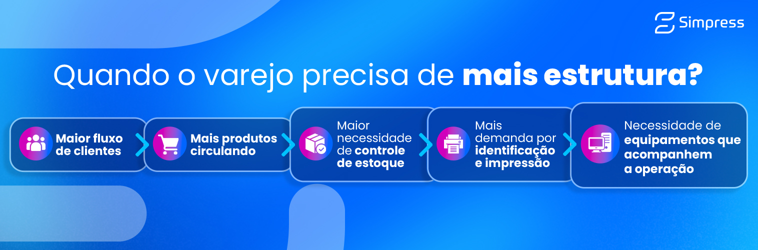 Quando o varejo precisa de mais estrutura?
Maior fluxo de clientes
↓
Mais produtos circulando
↓
Maior necessidade de controle de estoque
↓
Mais demanda por identificação e impressão
↓
Necessidade de equipamentos que acompanhem a operação